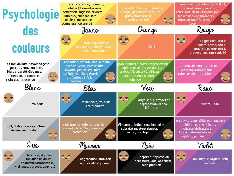 Psychologie des couleurs